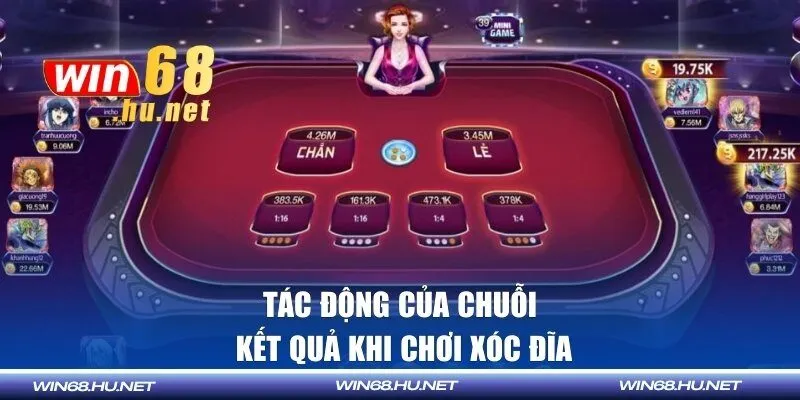 Chuỗi kết quả khi chơi xóc đĩa